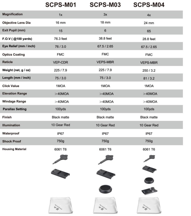 Paragon table 1