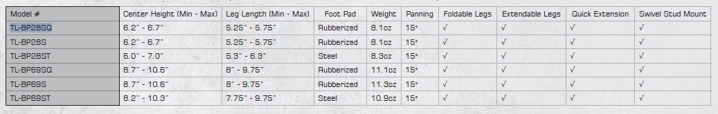 Table BP28-BP69