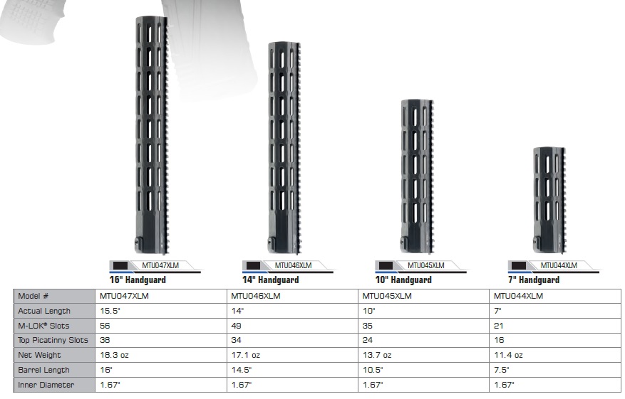 Super Slim SD Free Float Handguards